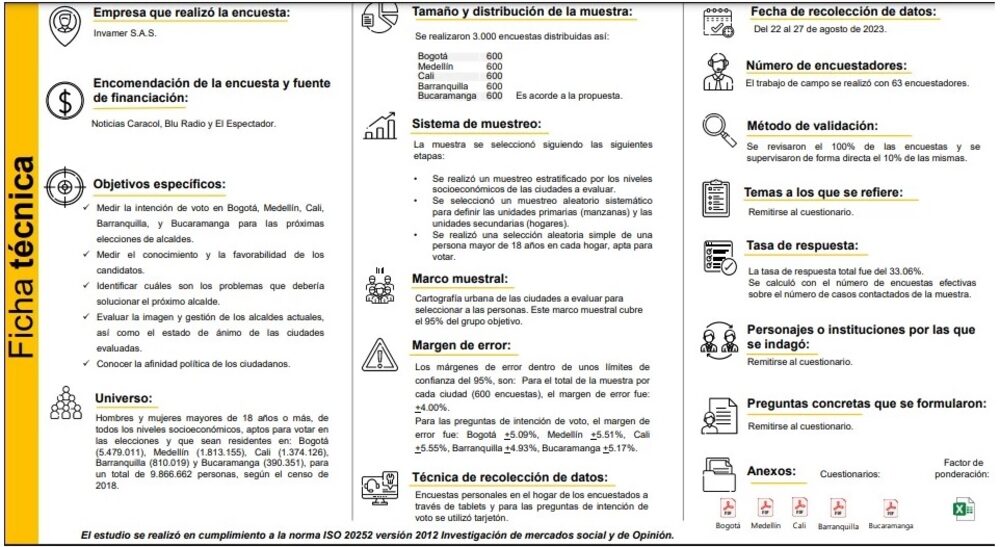 Encuesta Invamer Encuesta Invamer