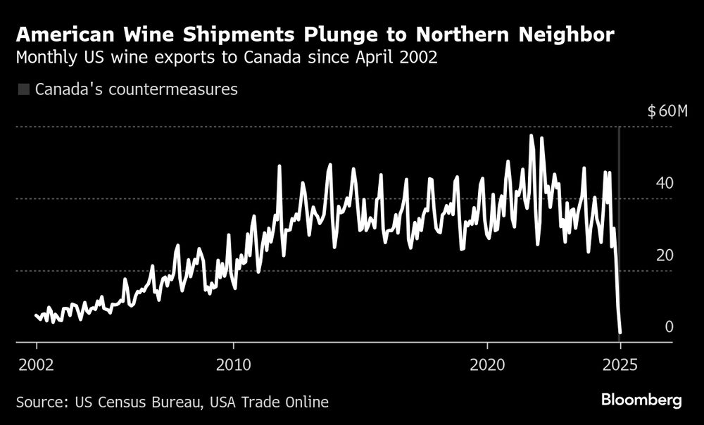 (Fonte: dados compilados pela Bloomberg) (Fonte: dados compilados pela Bloomberg)