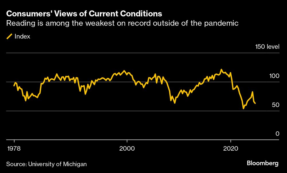 Opinión de los clientes sobre las condiciones actuales. Opinión de los clientes sobre las condiciones actuales.