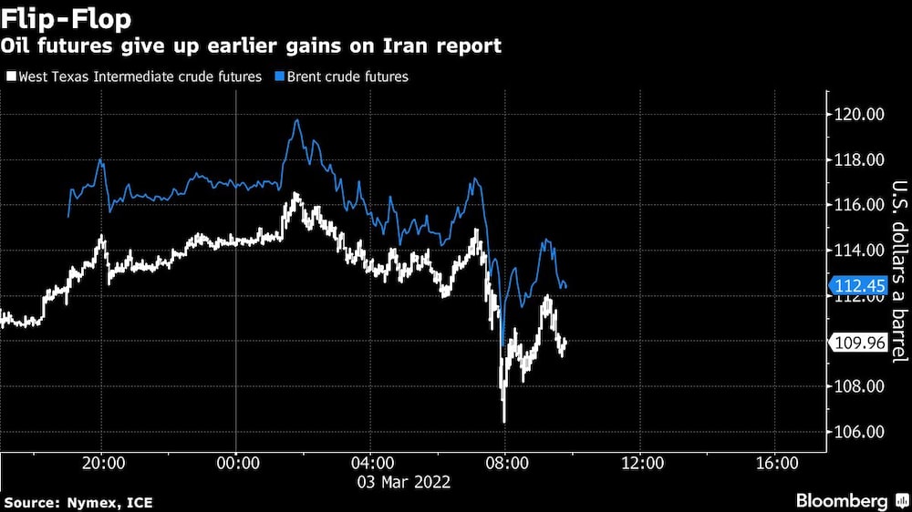 Los futuros del petróleo ceden sus ganancias tras el informe sobre Irán Los futuros del petróleo ceden sus ganancias tras el informe sobre Irán