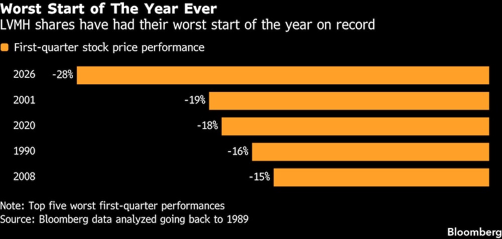 El peor comienzo de año de la historia. El peor comienzo de año de la historia.