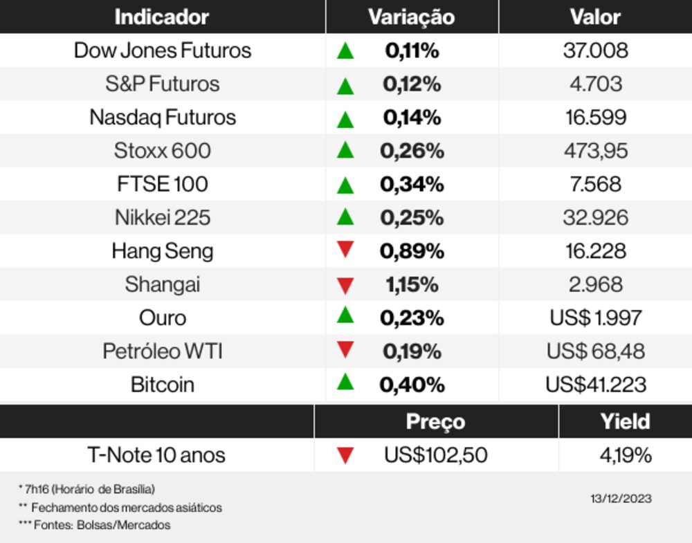Os mercados esta manhã Os mercados esta manhã