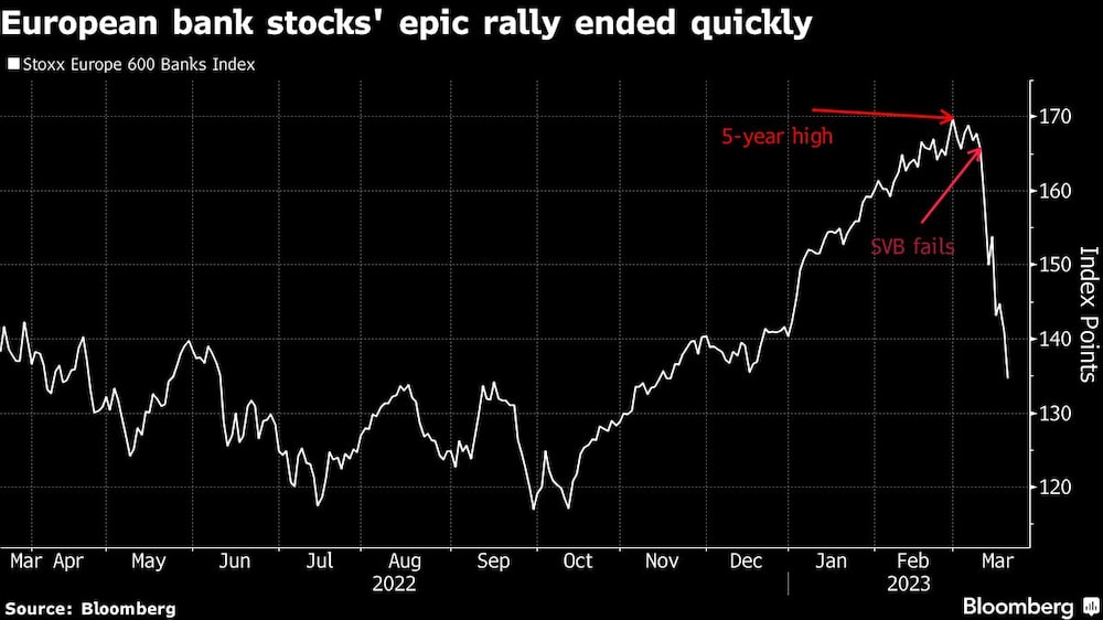 El Stoxx Europe 600 Banks Index El Stoxx Europe 600 Banks Index