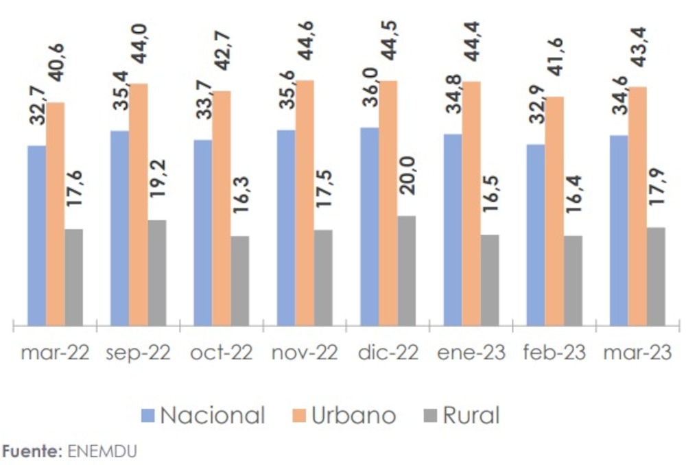 Empleo adecuado en Ecuador Empleo adecuado en Ecuador