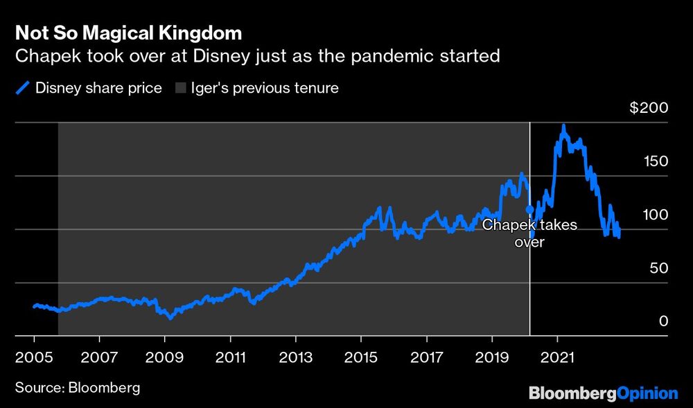 Bob Chapek assumiu a empresa no Início da pandemia Bob Chapek assumiu a empresa no Início da pandemia