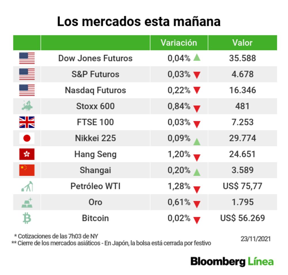 Bolsas a la baja, en modo "ajuste de precios" Bolsas a la baja, en modo "ajuste de precios"