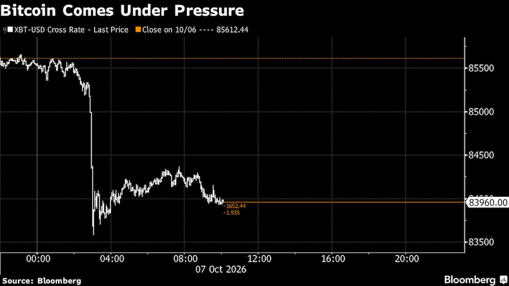 El bitcoin experimenta presiones a la baja. El bitcoin experimenta presiones a la baja.