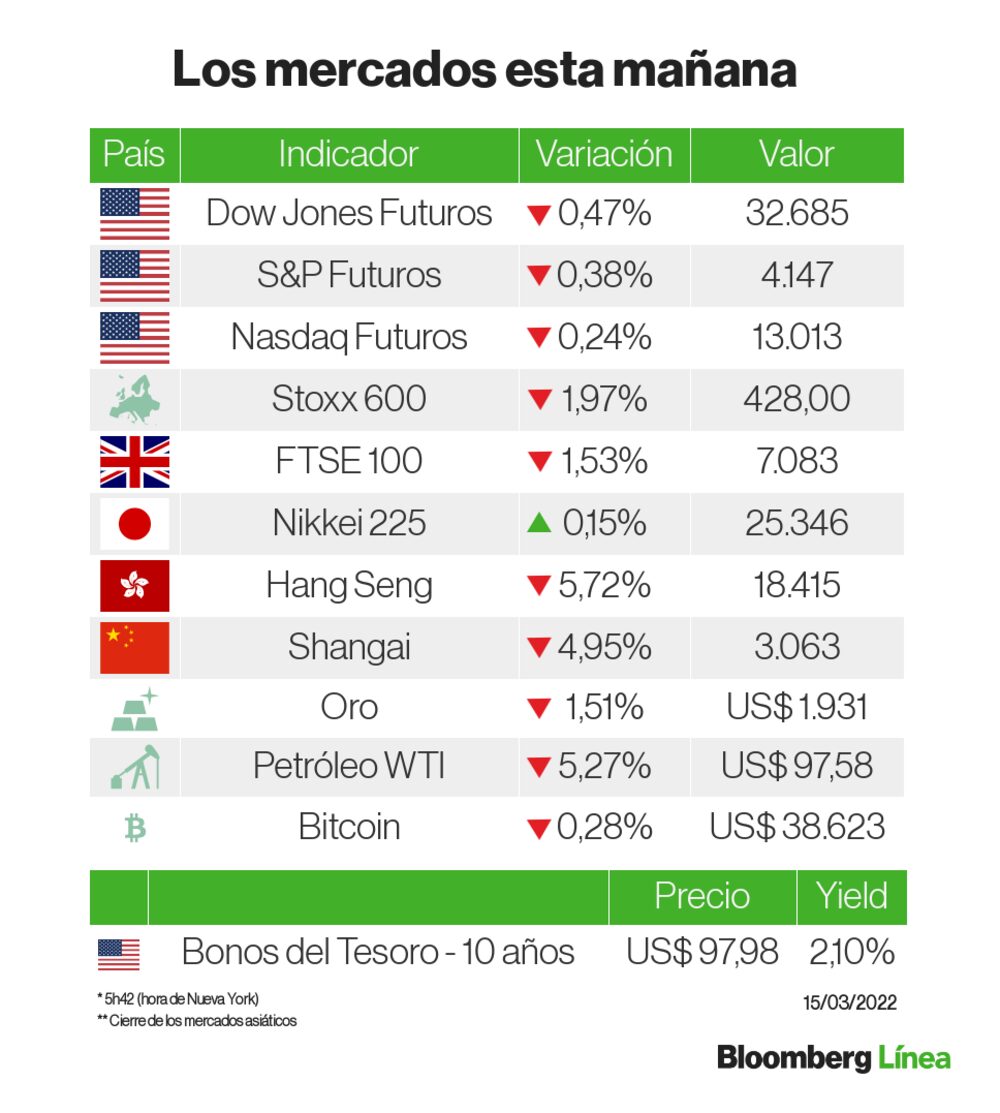Un panorama de los mercados Un panorama de los mercados