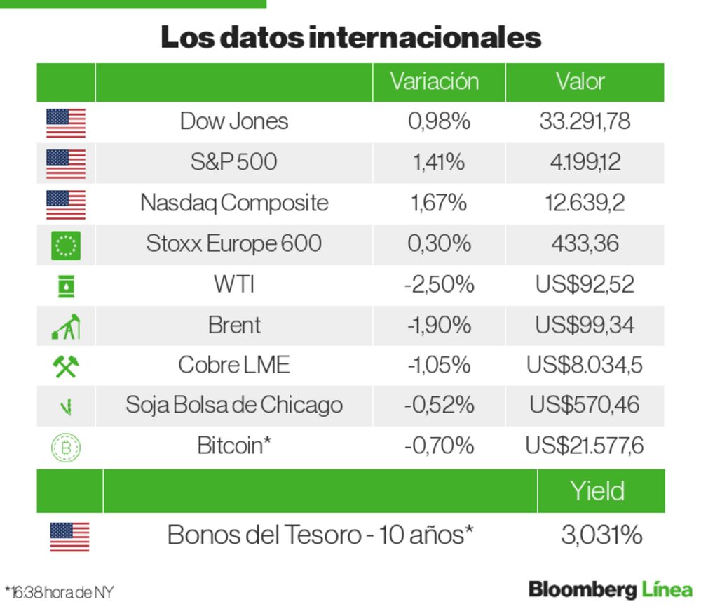 Datos internacionales Datos internacionales