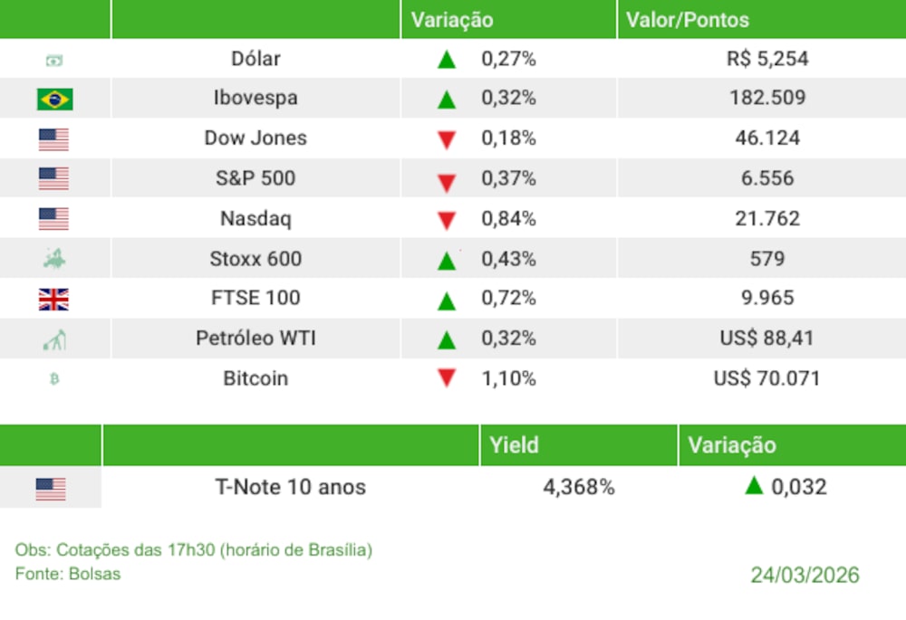 fechamento 24032026 fechamento 24032026