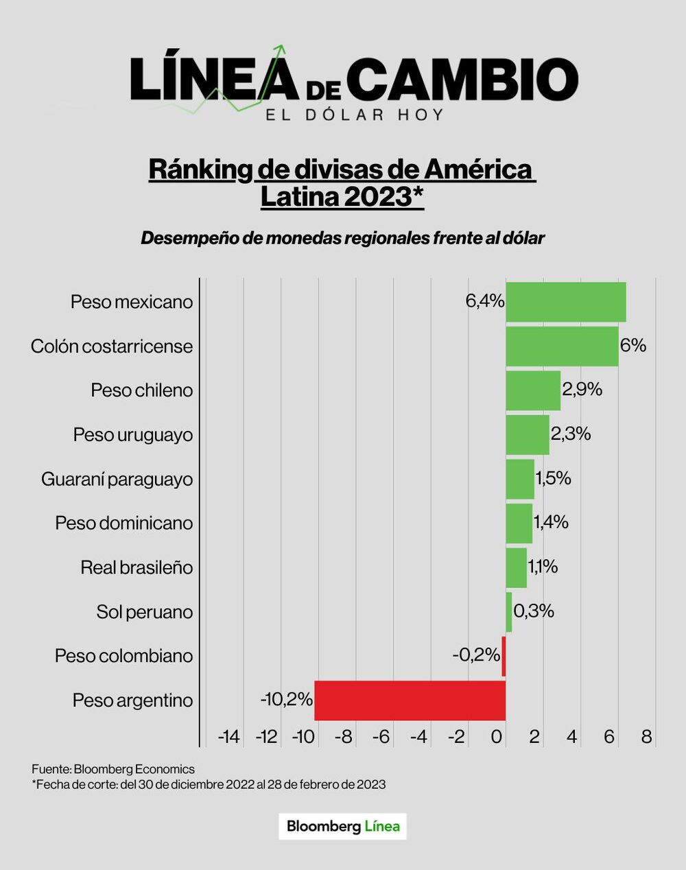 Dólar hoy. Dólar hoy.