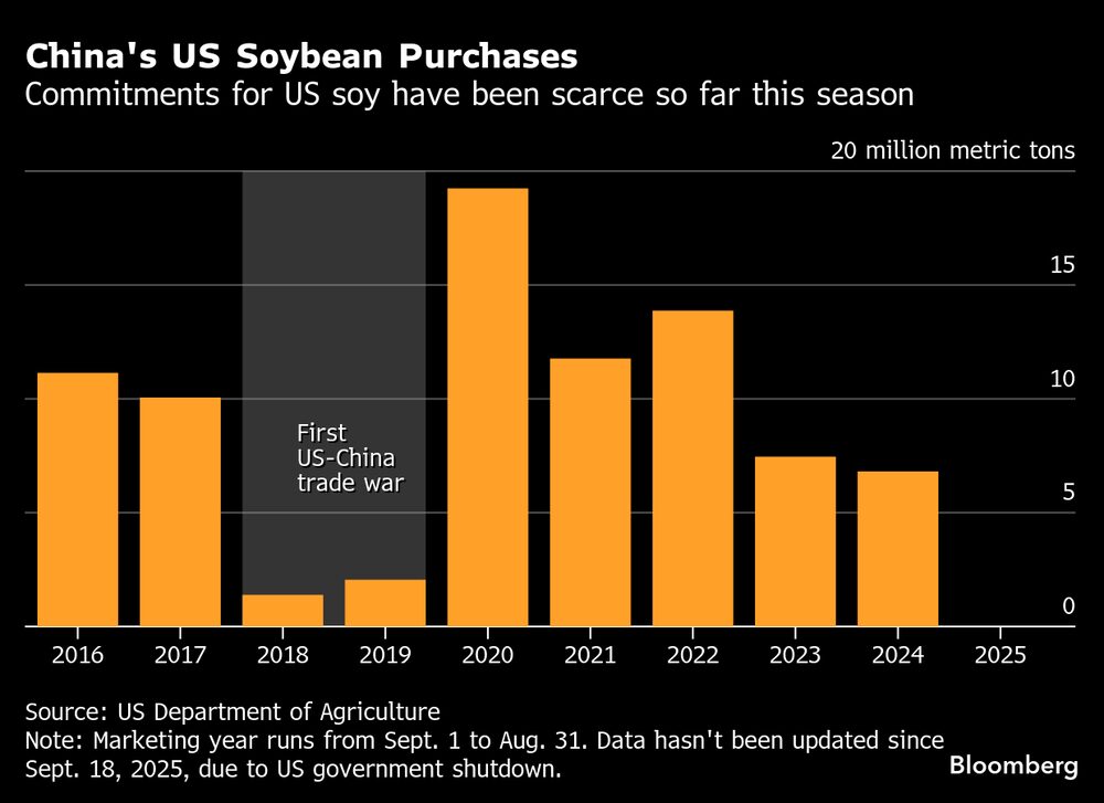(Fonte: Departamento de Agricultura dos EUA)   (Fonte: Departamento de Agricultura dos EUA)