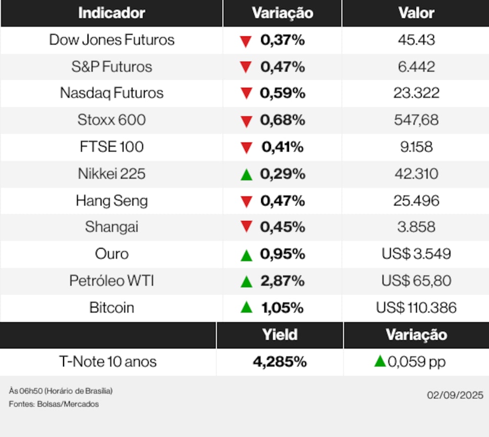 Ações globais 02/09/25 Ações globais 02/09/25