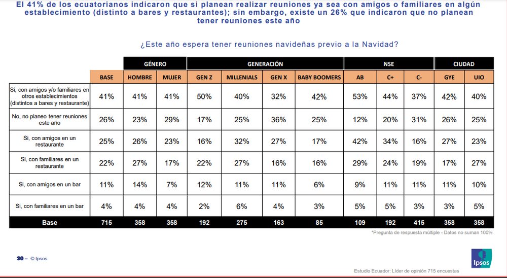 Gentileza de Ipsos Gentileza de Ipsos