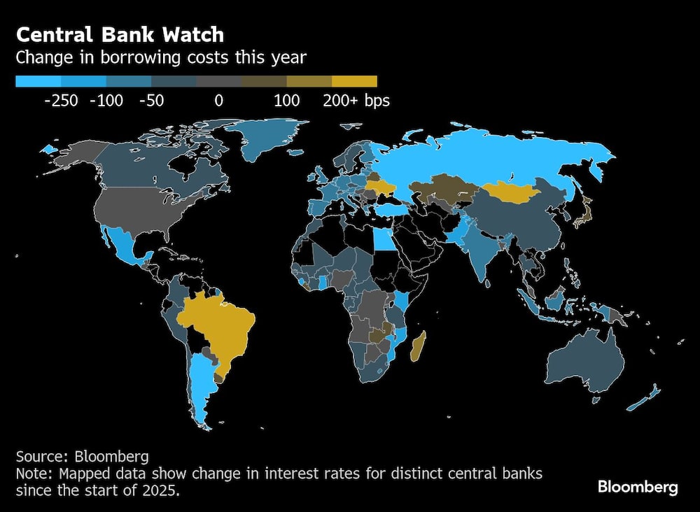 Central Bank Watch | Change in borrowing costs this year Central Bank Watch | Change in borrowing costs this year