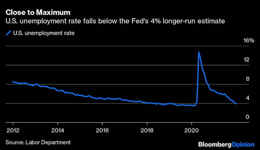 Tasa de desempleo en EE. UU. Tasa de desempleo en EE. UU.