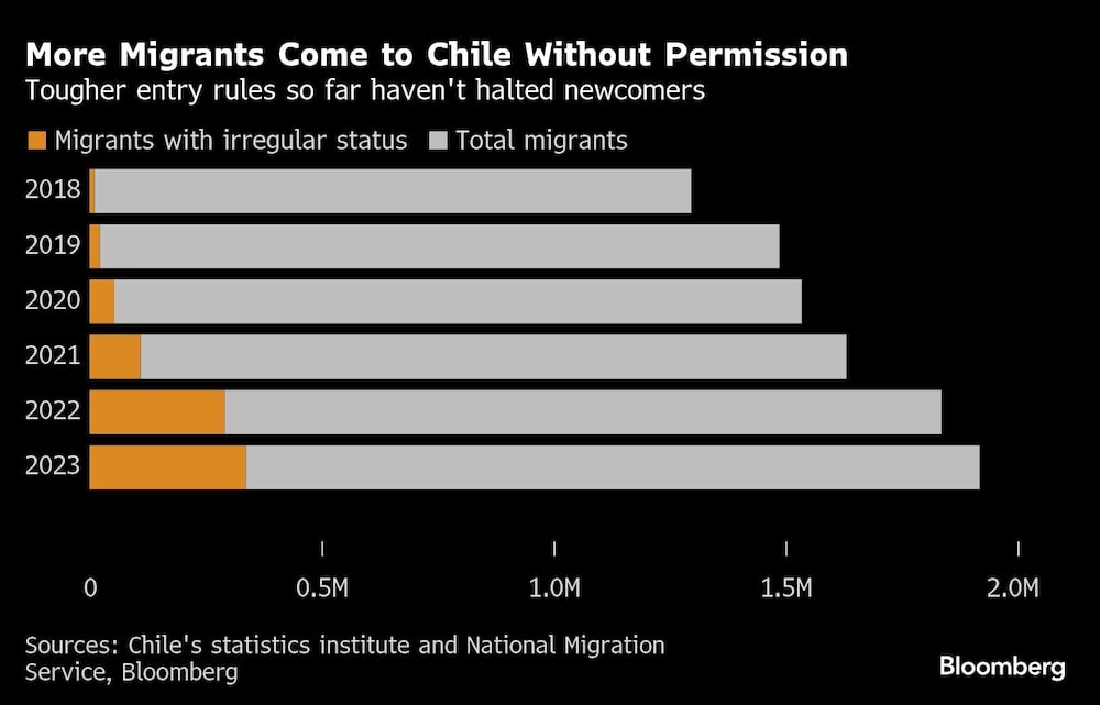 More migrants More migrants
