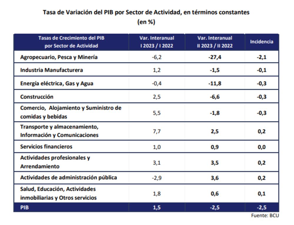 El daño de la sequía El daño de la sequía