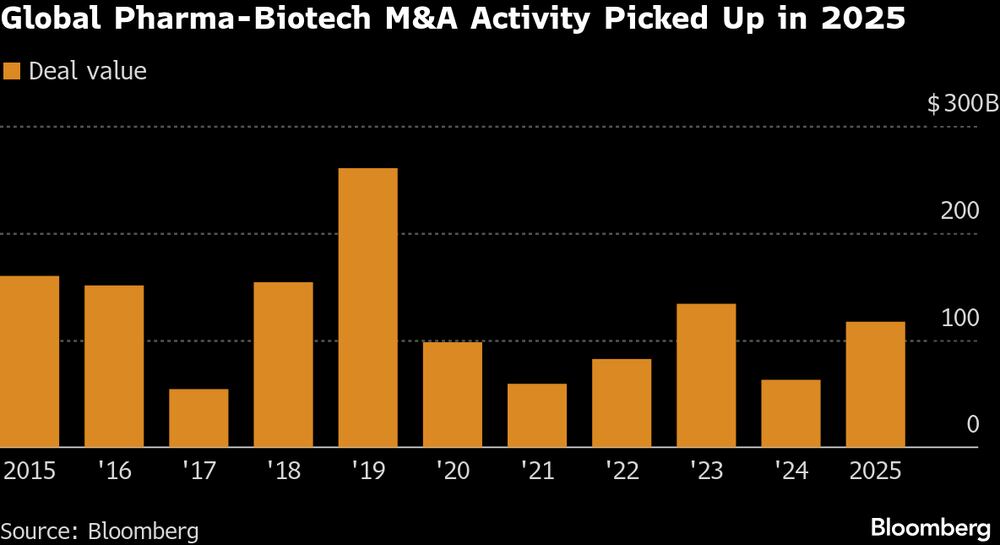 Sanidad 2026: obesidad, fusiones y el renacer de la biotecnología en Wall Street