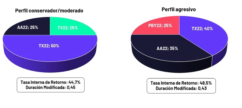 Fuente: IOL Invertir On Line Fuente: IOL Invertir On Line
