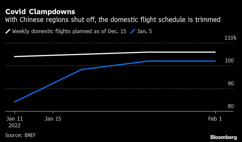 Reducciones en vuelos domésticos Reducciones en vuelos domésticos