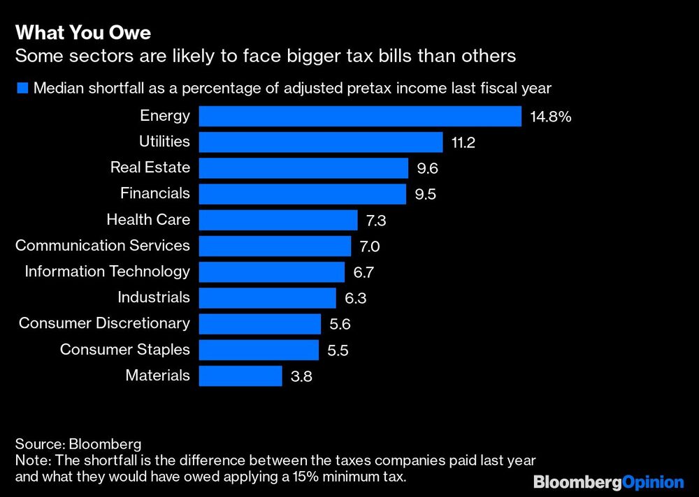 Setores que podem ter de pagar mais impostos Setores que podem ter de pagar mais impostos