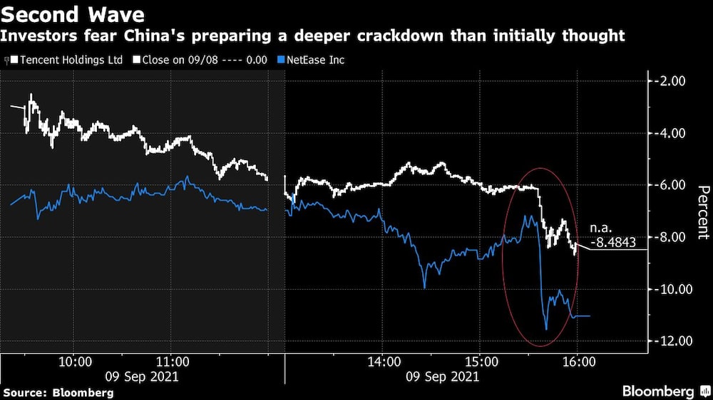 Los inversionistas temen que China esté preparando una represión más profunda de lo que se pensaba inicialmente. Los inversionistas temen que China esté preparando una represión más profunda de lo que se pensaba inicialmente.