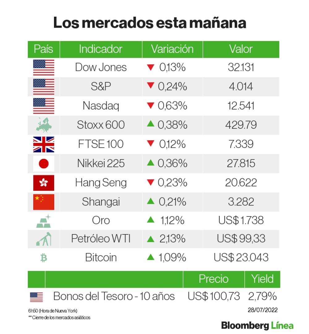 Un panorama de los mercados Un panorama de los mercados