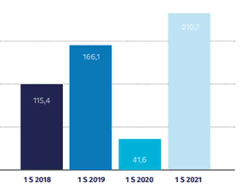 Infografía: ARCAP Infografía: ARCAP