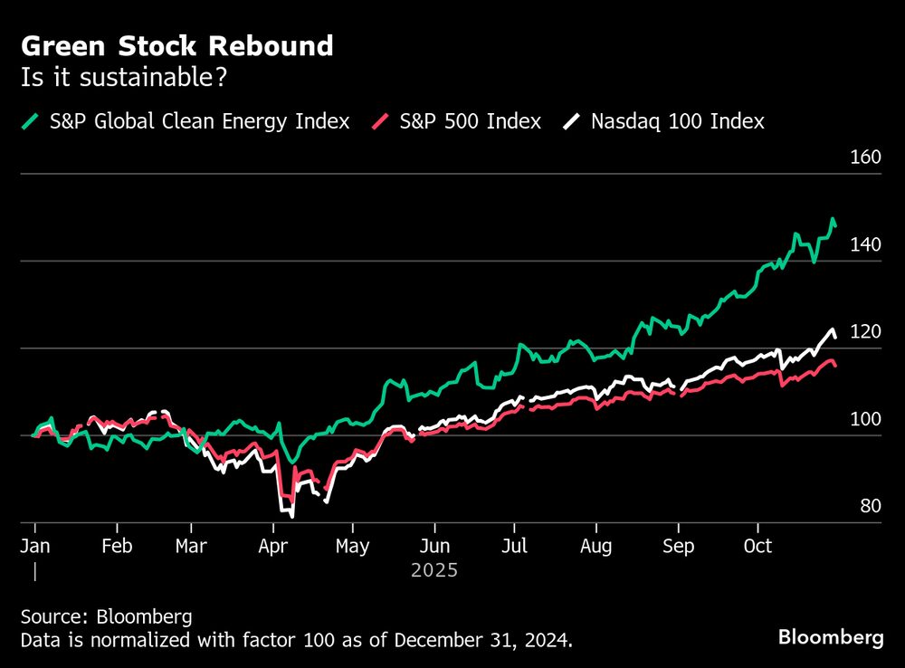 (Fonte: Bloomberg)   (Fonte: Bloomberg)