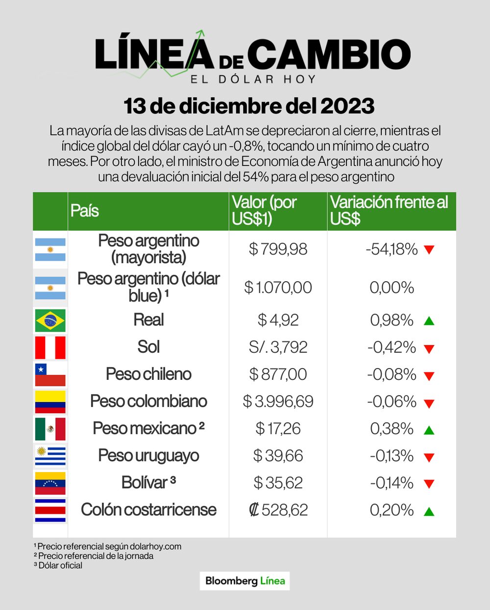Línea de Cambio Línea de Cambio