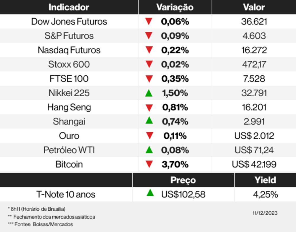 Os mercados esta manhã Os mercados esta manhã