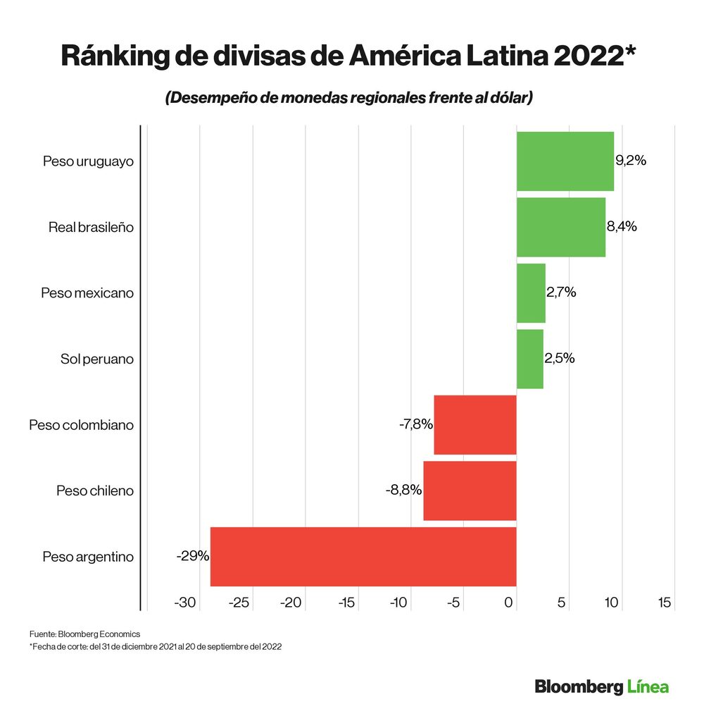 Dólar hoy. Dólar hoy.