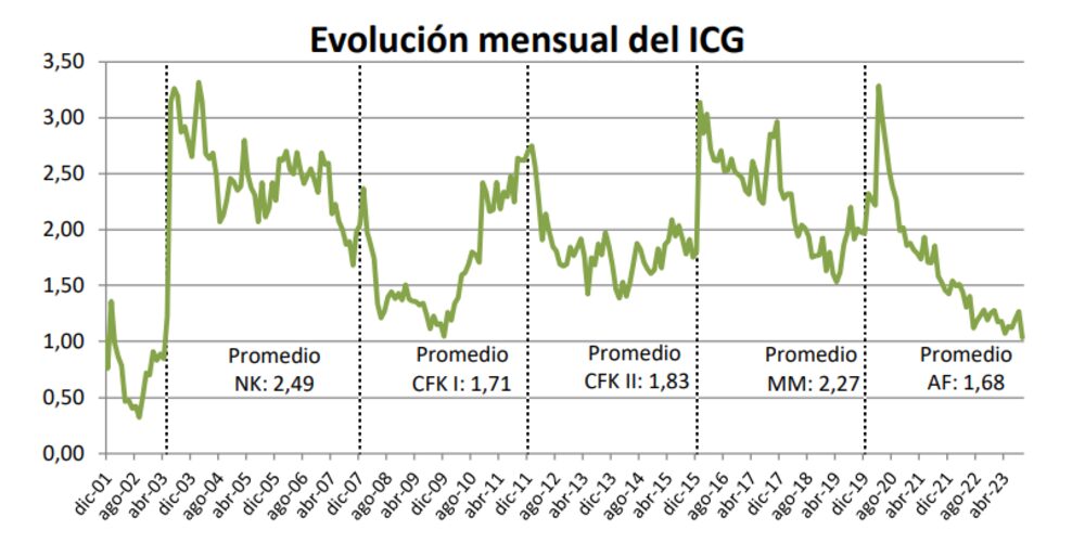 Evaluación de la gestión de Alberto Fernández Evaluación de la gestión de Alberto Fernández