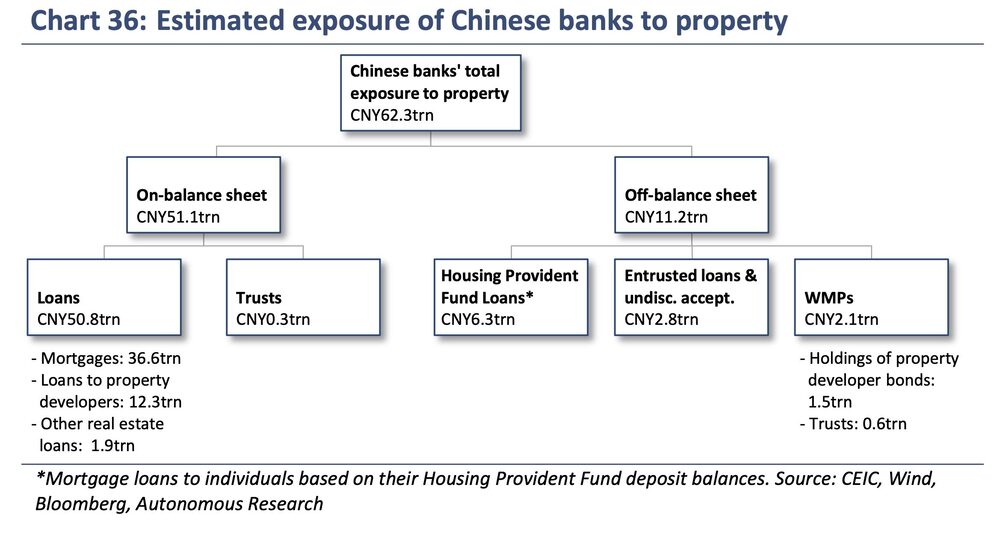 Inmobiliario chino Inmobiliario chino
