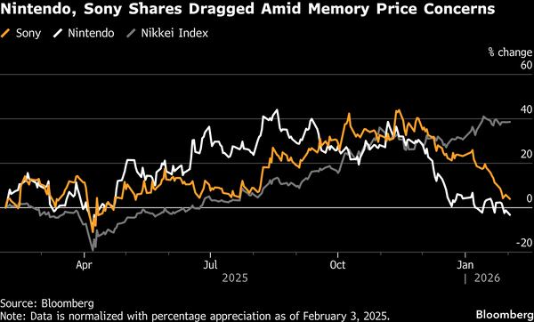 🔥 **Guerra de consolas: Nintendo y Sony bajo presión por los chips de memoria**