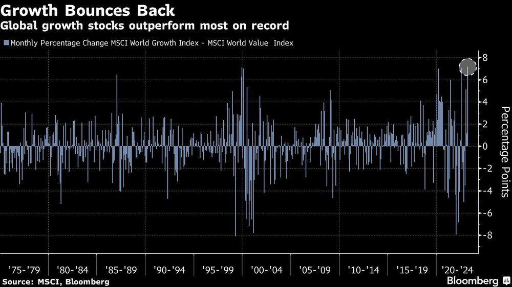 El crecimiento se recupera a un ritmo récord El crecimiento se recupera a un ritmo récord