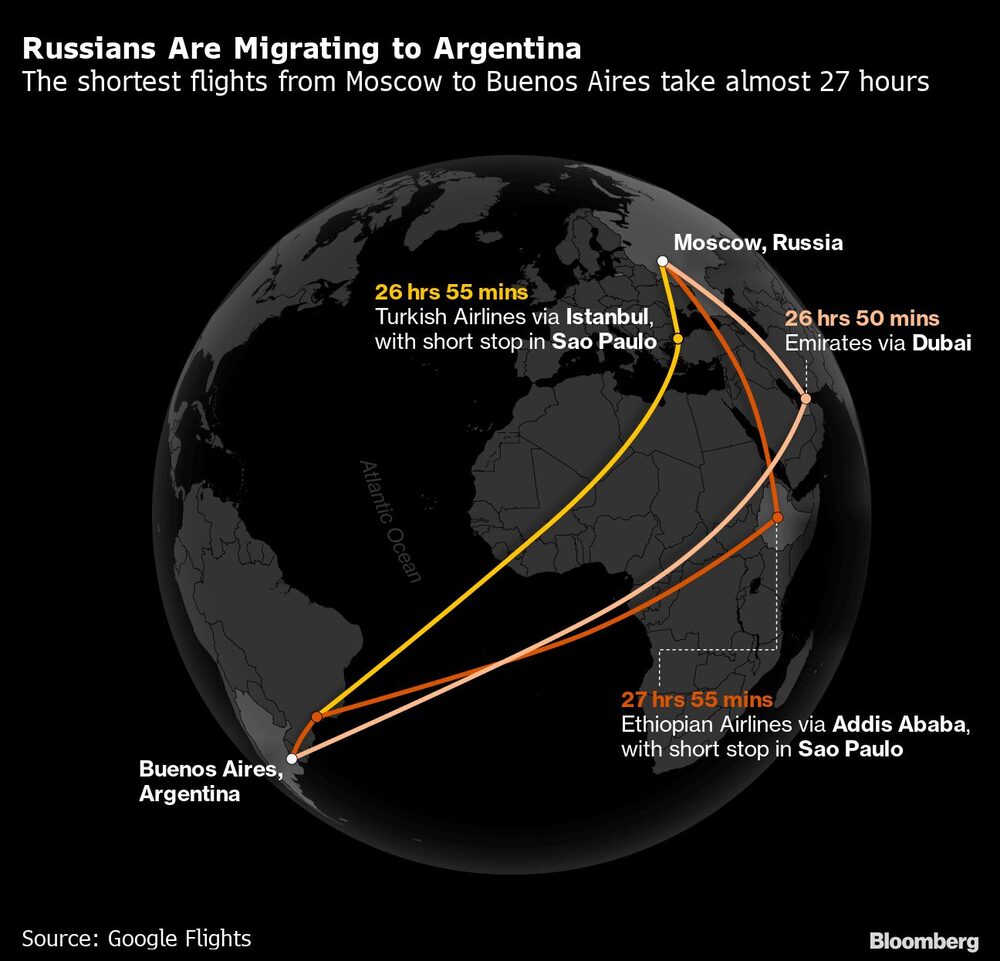 Los viajes más cortos desde Moscú a Buenos Aires llevan hasta 27 horas (Bloomberg) Los viajes más cortos desde Moscú a Buenos Aires llevan hasta 27 horas (Bloomberg)