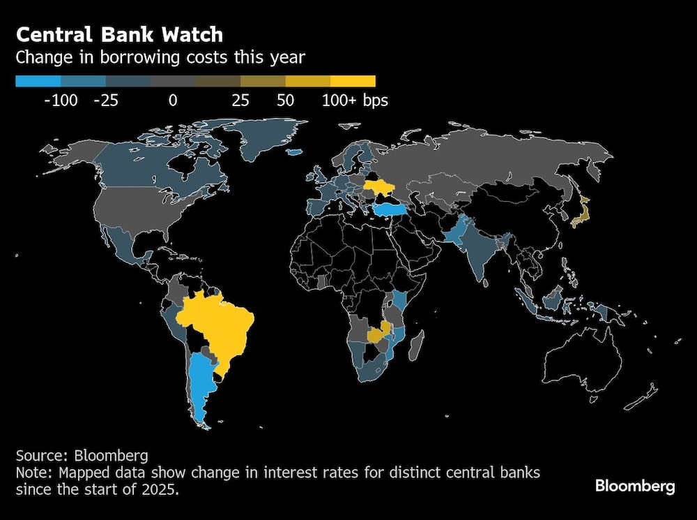 Central Bank Watch | Change in borrowing costs this year Central Bank Watch | Change in borrowing costs this year