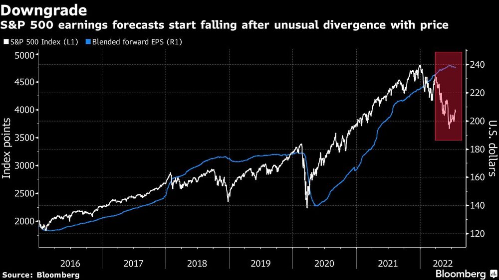 Previsiones Previsiones