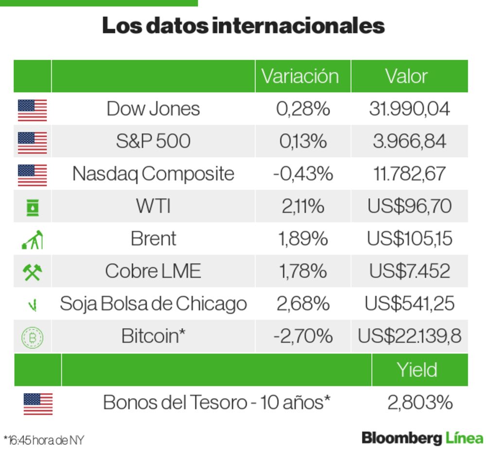 Datos internacionales Datos internacionales