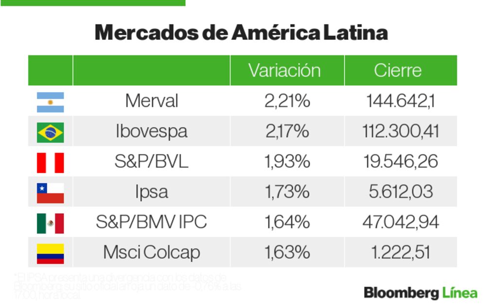 Mercados LatAm Mercados LatAm