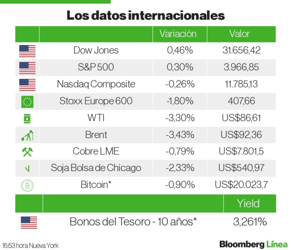 Mercados internacionales Mercados internacionales