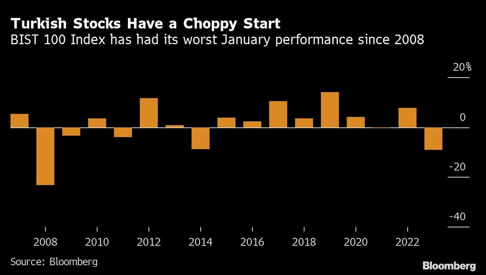 Las acciones turcas tienen un comienzo de año difícil Las acciones turcas tienen un comienzo de año difícil