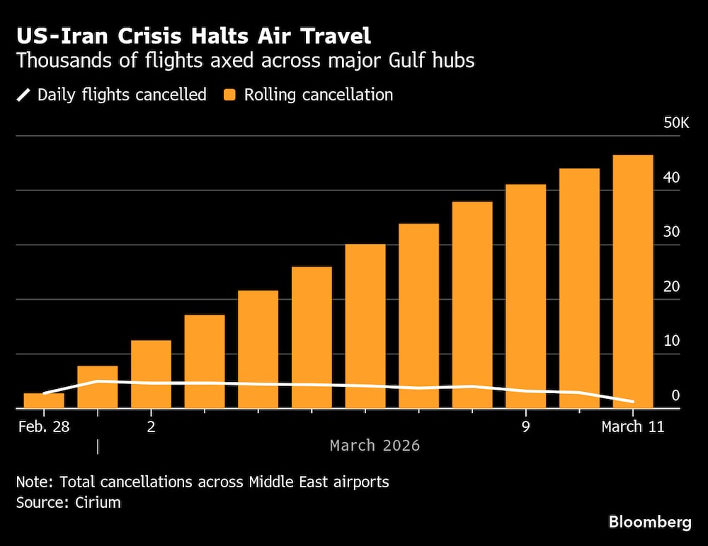 (Fonte: Cirium) (Fonte: Cirium)
