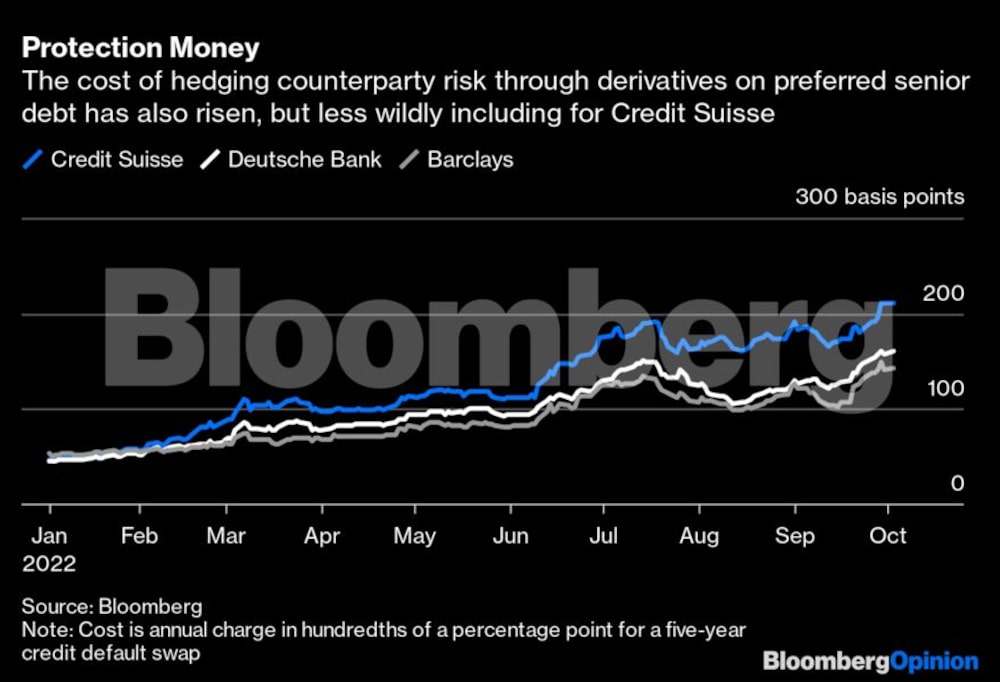Credit Suisse Credit Suisse
