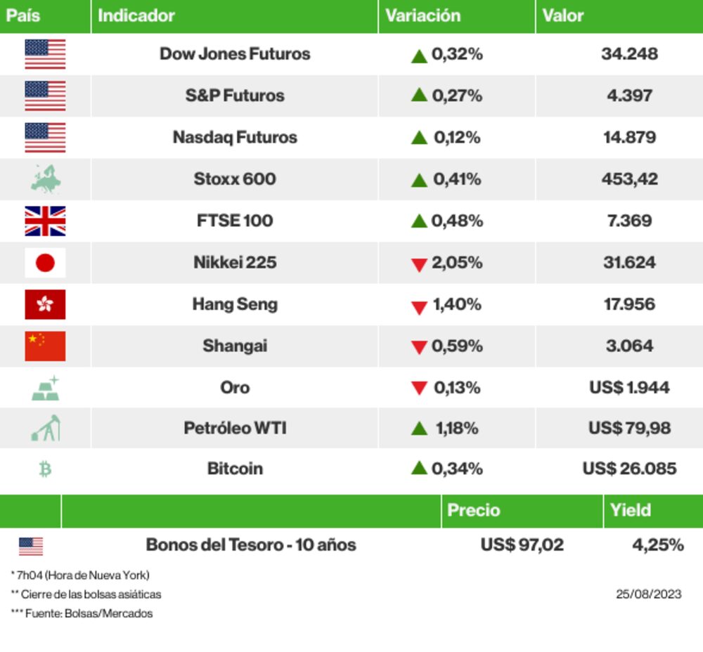 Los mercados esta mañana Los mercados esta mañana