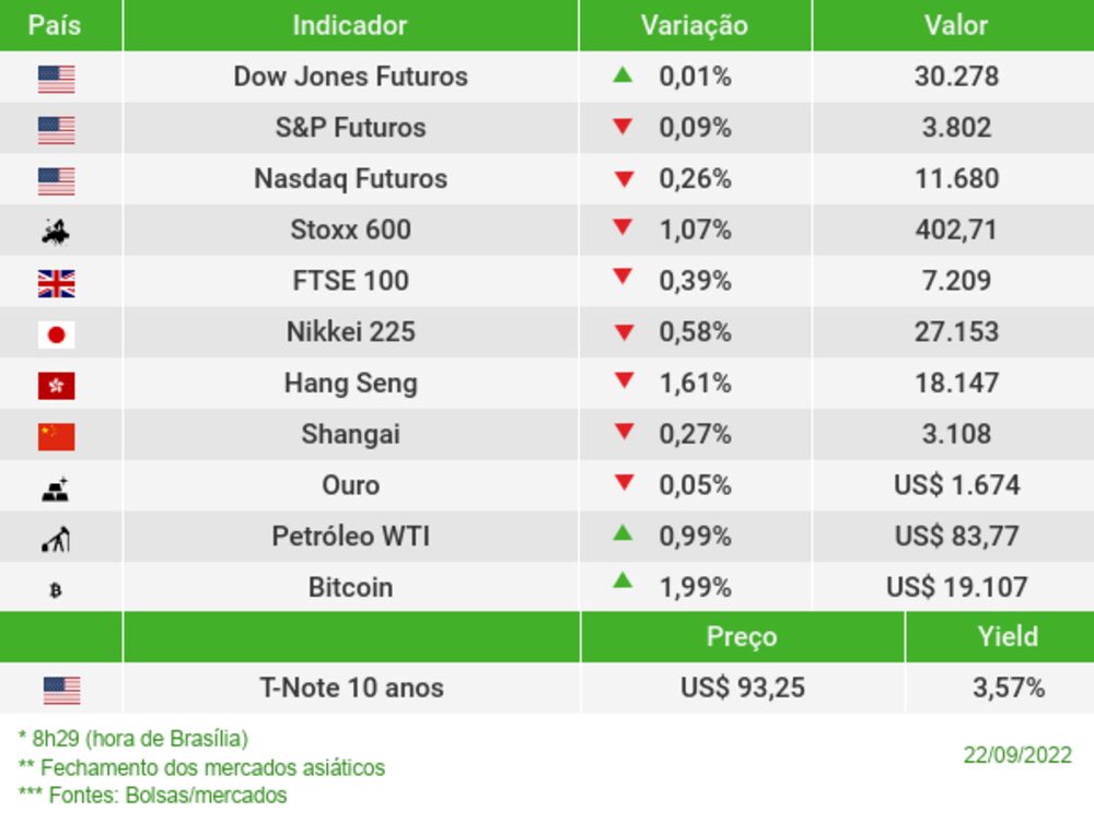 Mercados voláteis um dia depois da decisão do Fed Mercados voláteis um dia depois da decisão do Fed