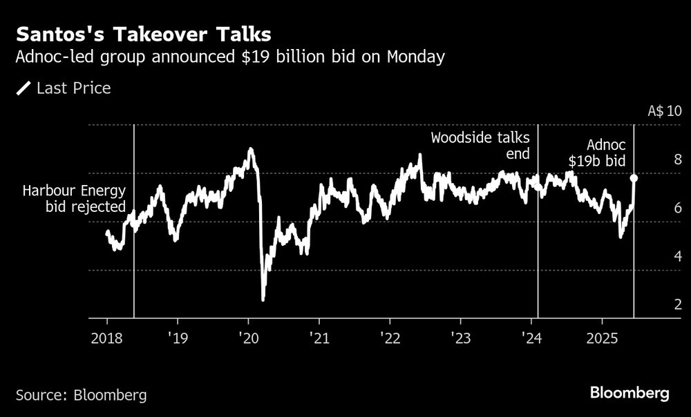 (Fonte: Bloomberg) (Fonte: Bloomberg)