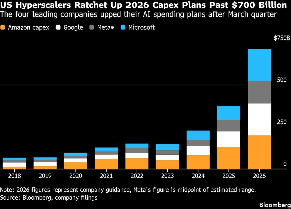 (Fonte: Bloomberg) (Fonte: Bloomberg)